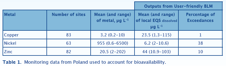 Bio-met_table-1_Poland