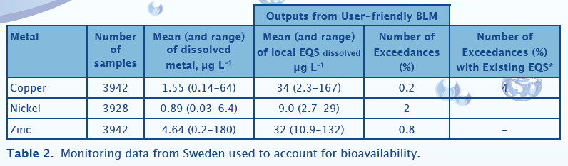 Bio-met_table-2_Sweden