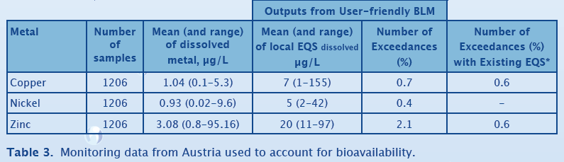 Bio-met_table-3_Austria1