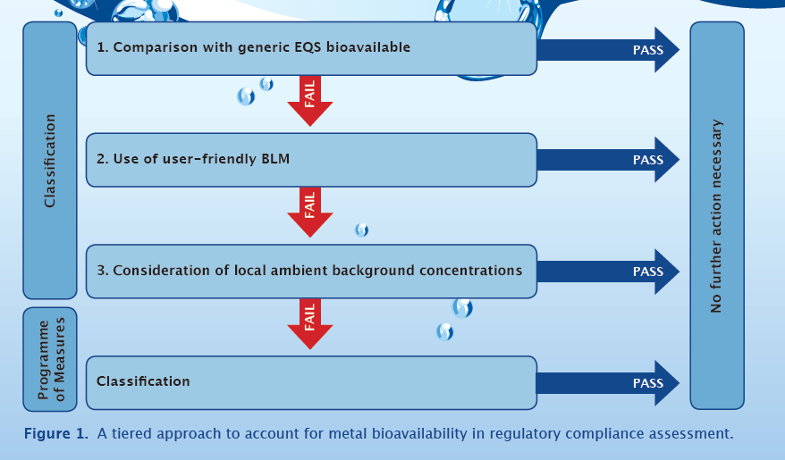 Bio-met_tiered-approach